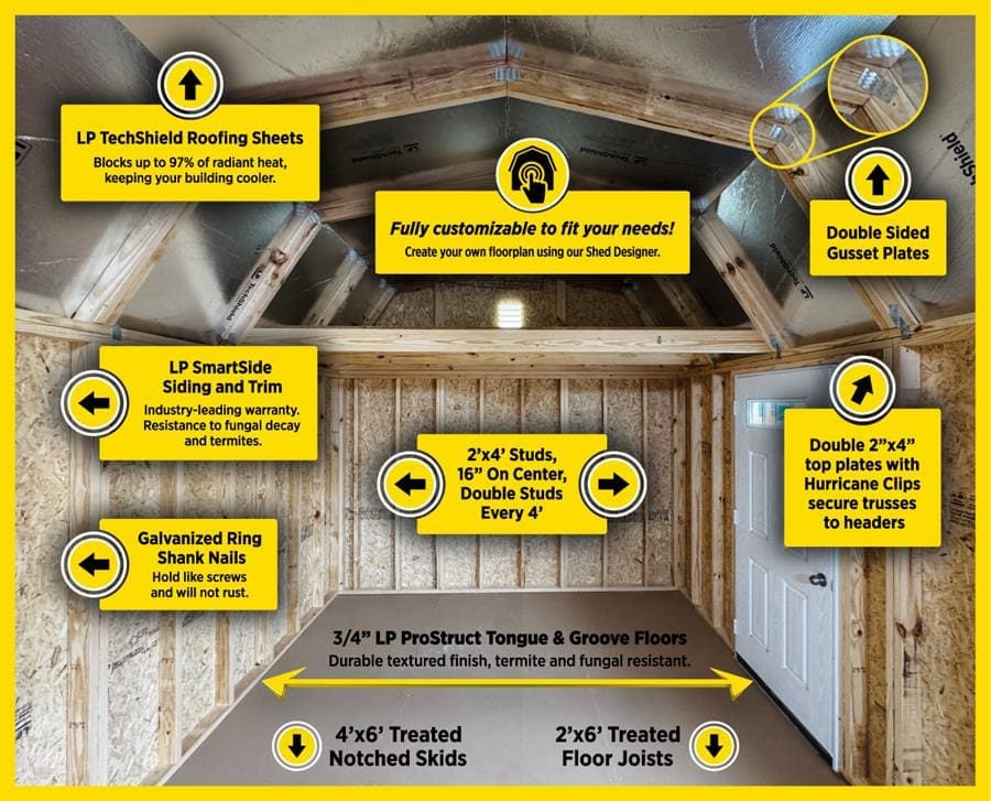 Wood Sheds Construction Features Infographic