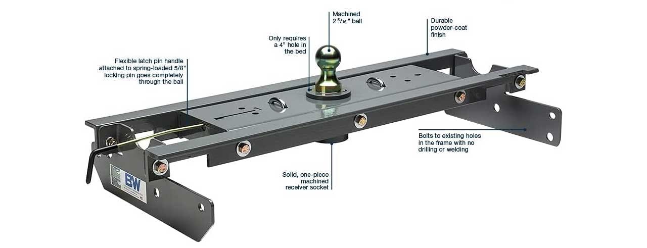 Truck hitch with machined ball, flexible latch pin handle, and one-piece receiver socket with labeled features and