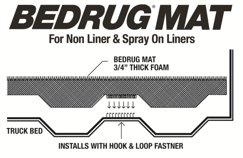 BedRug BMC19LBS - Bed Mat, 8'2" Bed, Charcoal